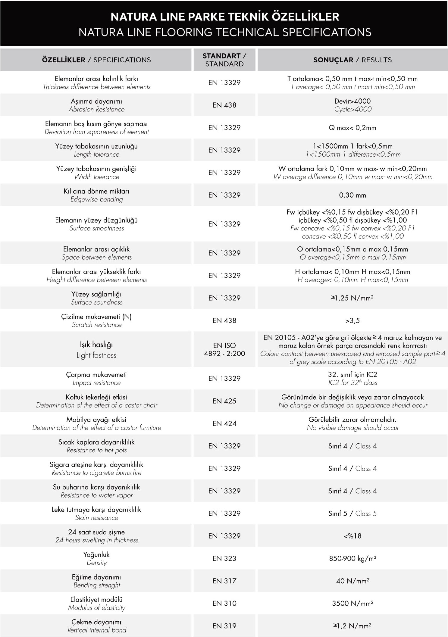 Agt Natura Line Laminat Parke 9 Natura Line Teknik Ozellikler